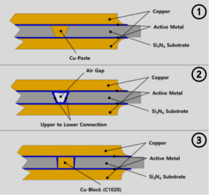 Multi-layer AMB Substrate