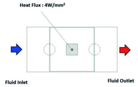 Direct Pin-Fin Bonding Interpretation conditions