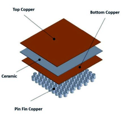Direct Pin-Fin Bonding Material Information
